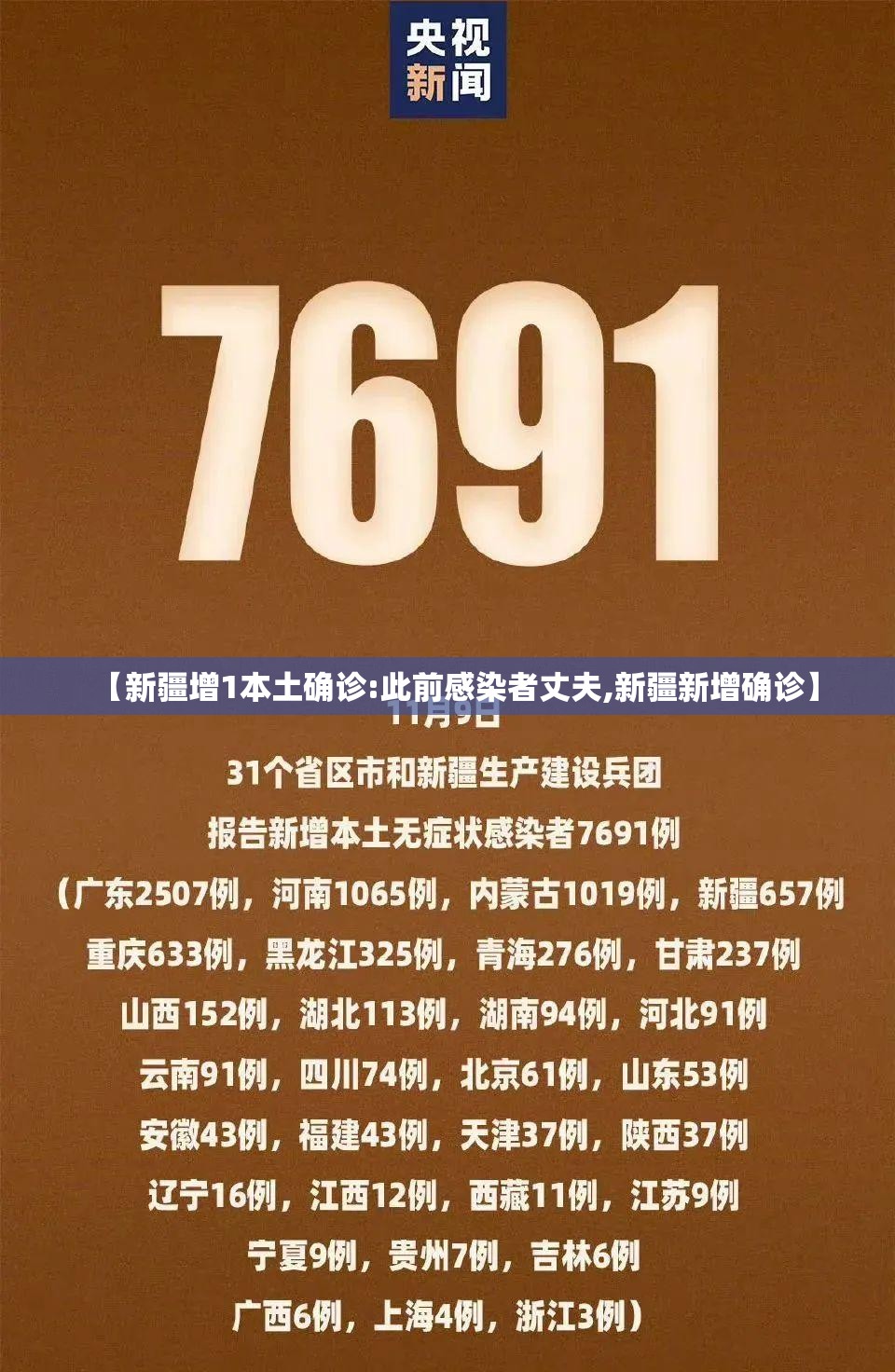 【新疆增1本土确诊:此前感染者丈夫,新疆新增确诊】