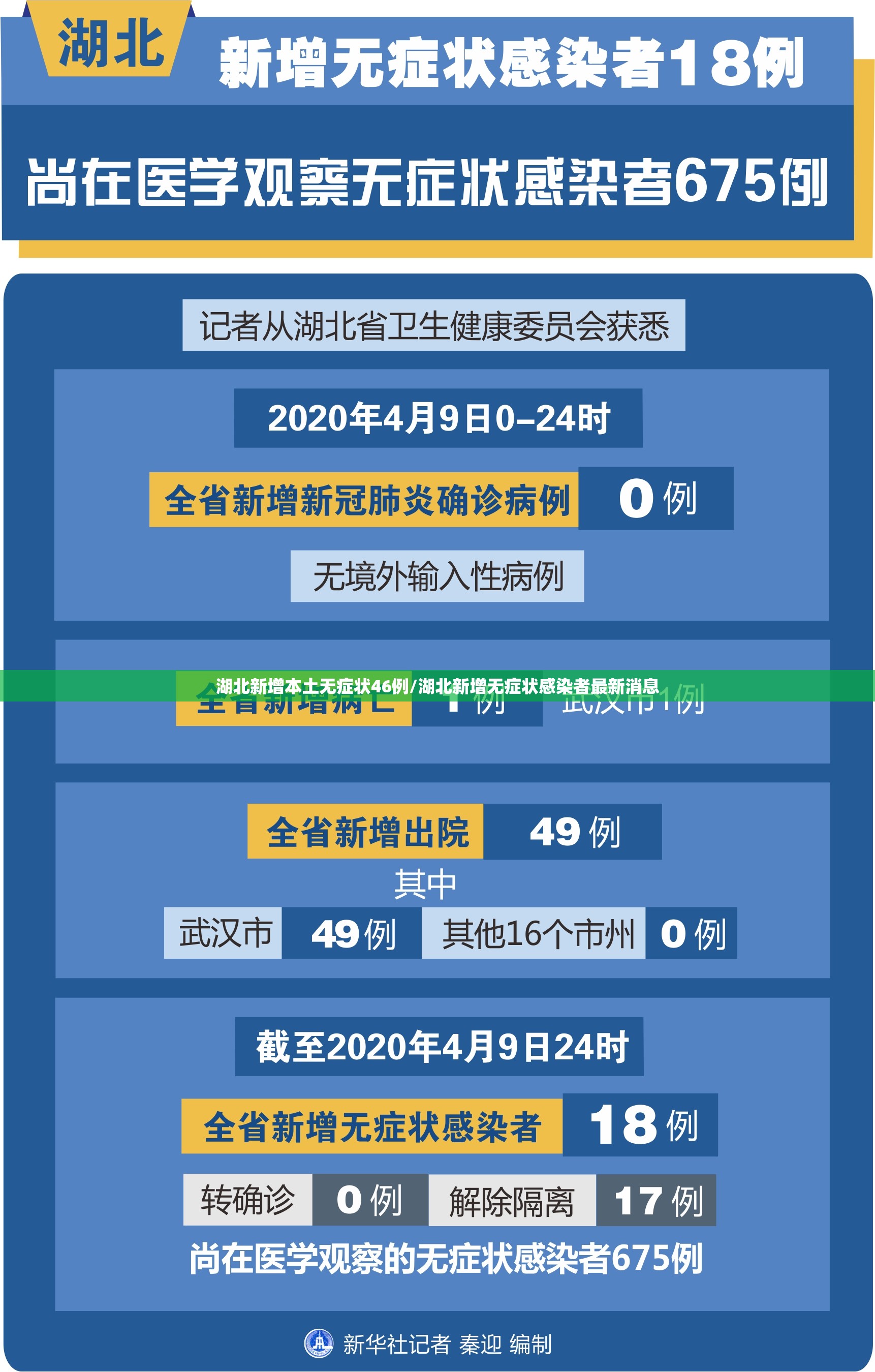 湖北新增本土无症状46例/湖北新增无症状感染者最新消息 湖北新增本土无症状46例/湖北新增无症状感染者最新消息