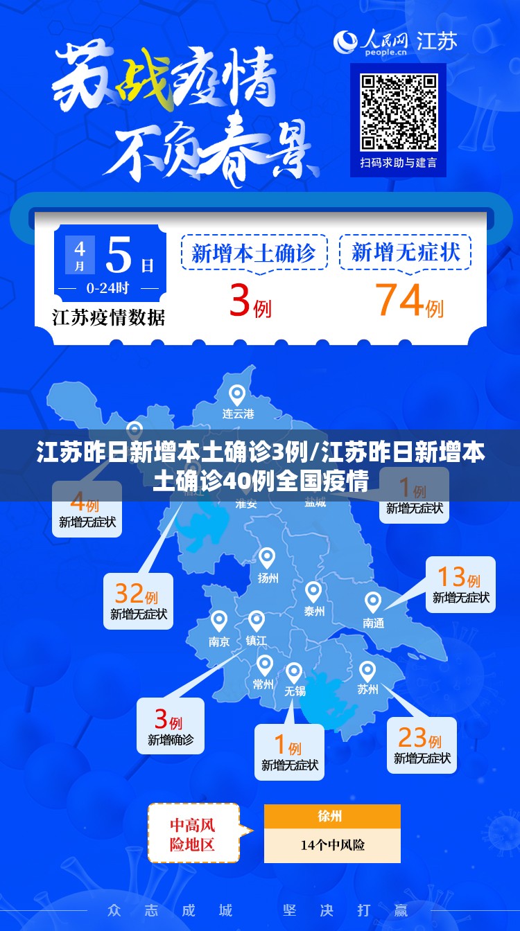 江苏昨日新增本土确诊3例/江苏昨日新增本土确诊40例全国疫情 江苏昨日新增本土确诊3例/江苏昨日新增本土确诊40例全国疫情