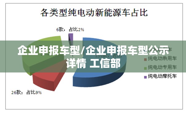 企业申报车型/企业申报车型公示详情 工信部 企业申报车型/企业申报车型公示详情 工信部