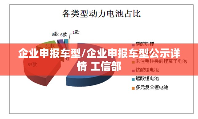 企业申报车型/企业申报车型公示详情 工信部 企业申报车型/企业申报车型公示详情 工信部