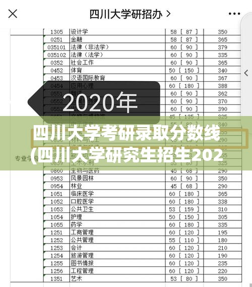 四川大学考研录取分数线(四川大学研究生招生2020分数线) 四川大学考研录取分数线(四川大学研究生招生2020分数线)
