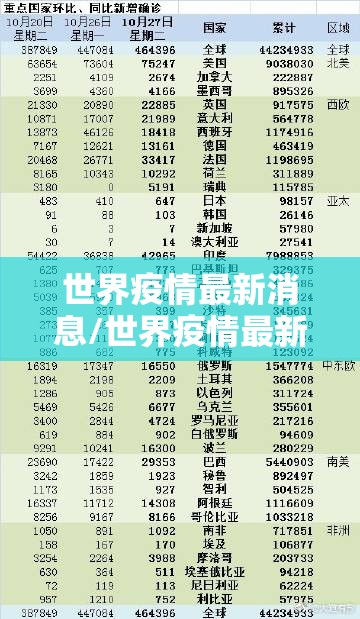 世界疫情最新消息/世界疫情最新消息数据表 世界疫情最新消息/世界疫情最新消息数据表