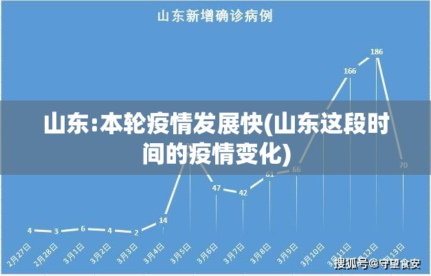 山东:本轮疫情发展快(山东这段时间的疫情变化) 山东:本轮疫情发展快(山东这段时间的疫情变化)