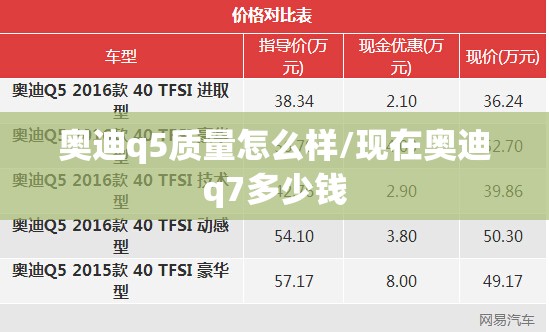 奥迪q5质量怎么样/现在奥迪q7多少钱