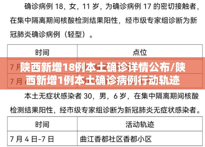 陕西新增18例本土确诊详情公布/陕西新增1例本土确诊病例行动轨迹