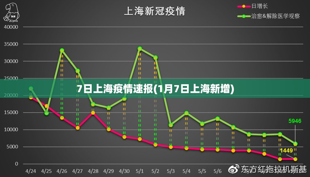 7日上海疫情速报(1月7日上海新增)