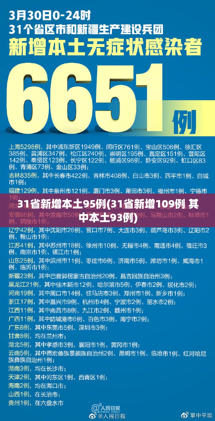 31省新增本土95例(31省新增109例 其中本土93例)