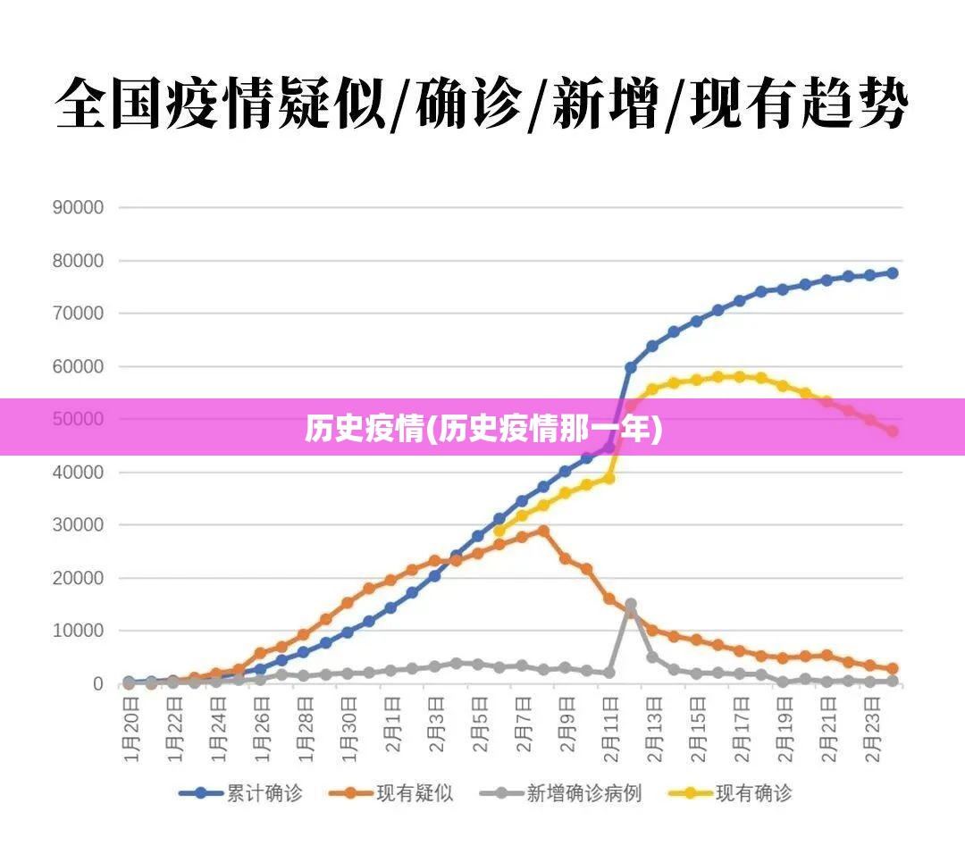 历史疫情(历史疫情那一年) 历史疫情(历史疫情那一年)