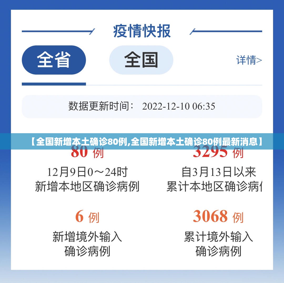 【全国新增本土确诊80例,全国新增本土确诊80例最新消息】 【全国新增本土确诊80例,全国新增本土确诊80例最新消息】