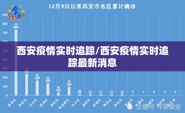 西安疫情实时追踪/西安疫情实时追踪最新消息