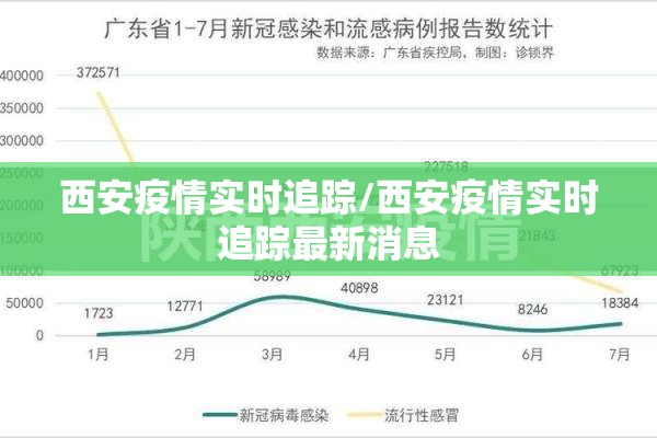 西安疫情实时追踪/西安疫情实时追踪最新消息