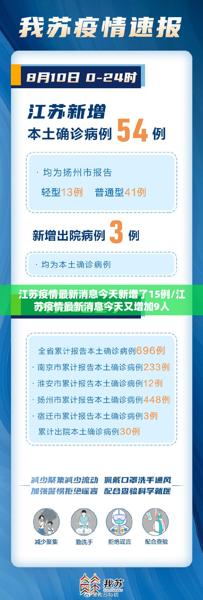 江苏疫情最新消息今天新增了15例/江苏疫情最新消息今天又增加9人 江苏疫情最新消息今天新增了15例/江苏疫情最新消息今天又增加9人