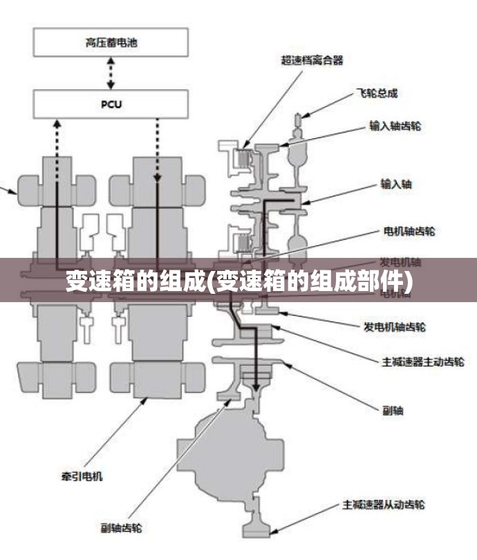 变速箱的组成(变速箱的组成部件) 变速箱的组成(变速箱的组成部件)