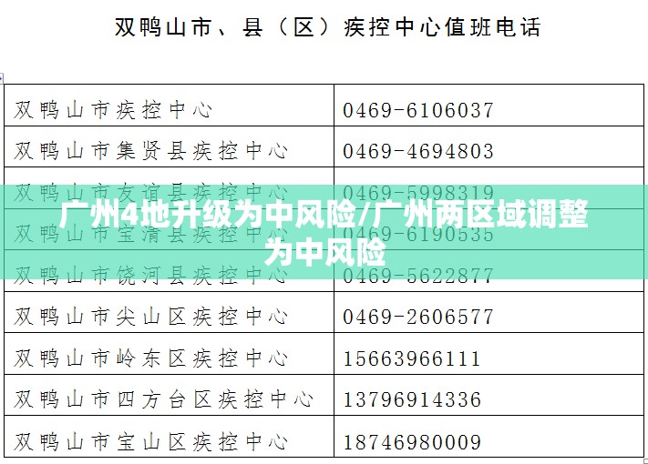 广州4地升级为中风险/广州两区域调整为中风险 广州4地升级为中风险/广州两区域调整为中风险