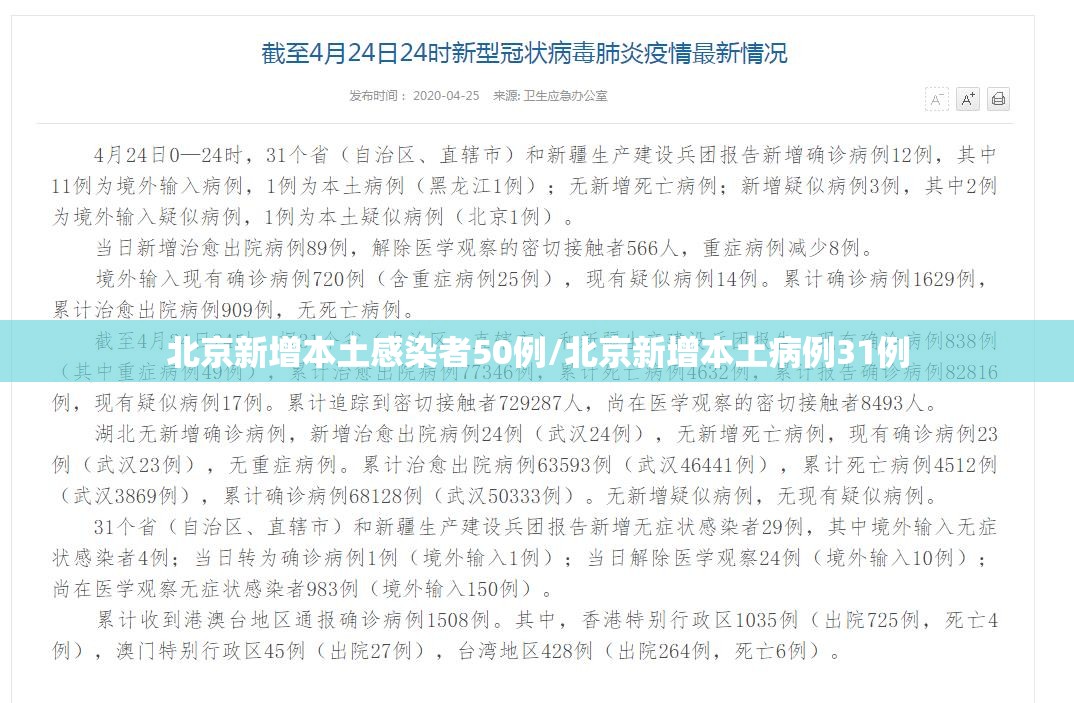 北京新增本土感染者50例/北京新增本土病例31例 北京新增本土感染者50例/北京新增本土病例31例
