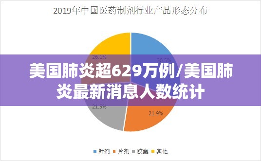 美国肺炎超629万例/美国肺炎最新消息人数统计 美国肺炎超629万例/美国肺炎最新消息人数统计