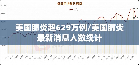 美国肺炎超629万例/美国肺炎最新消息人数统计 美国肺炎超629万例/美国肺炎最新消息人数统计