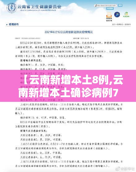 【云南新增本土8例,云南新增本土确诊病例7例】 【云南新增本土8例,云南新增本土确诊病例7例】