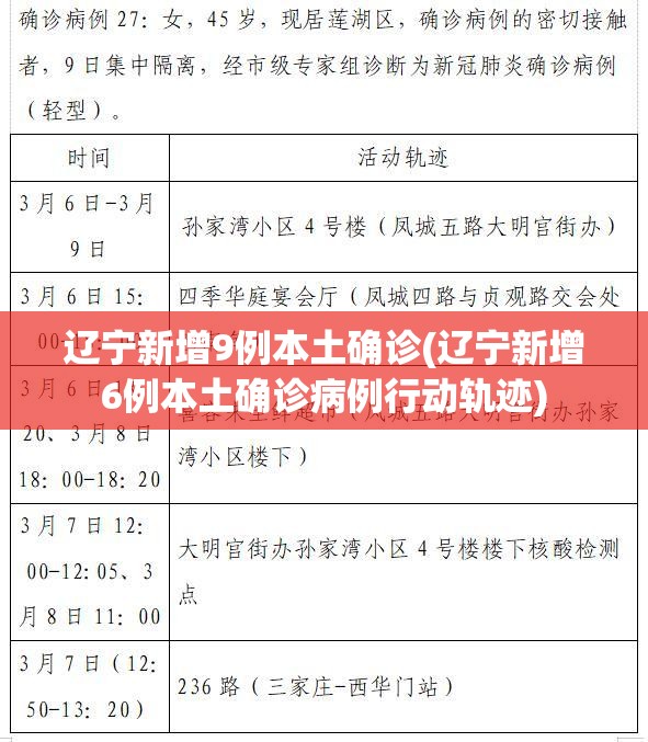 辽宁新增9例本土确诊(辽宁新增6例本土确诊病例行动轨迹) 辽宁新增9例本土确诊(辽宁新增6例本土确诊病例行动轨迹)