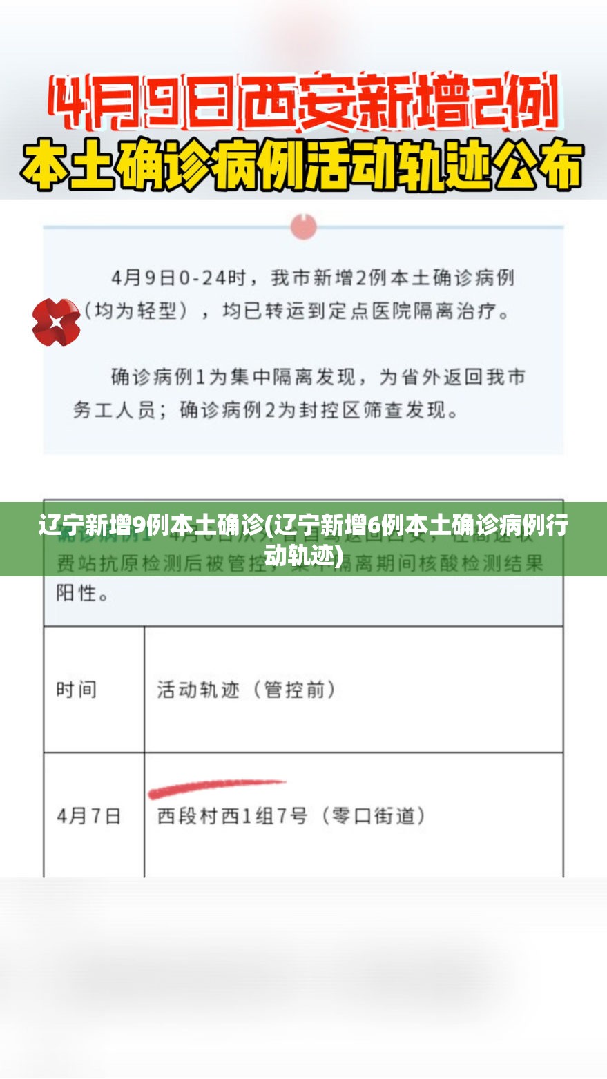 辽宁新增9例本土确诊(辽宁新增6例本土确诊病例行动轨迹) 辽宁新增9例本土确诊(辽宁新增6例本土确诊病例行动轨迹)