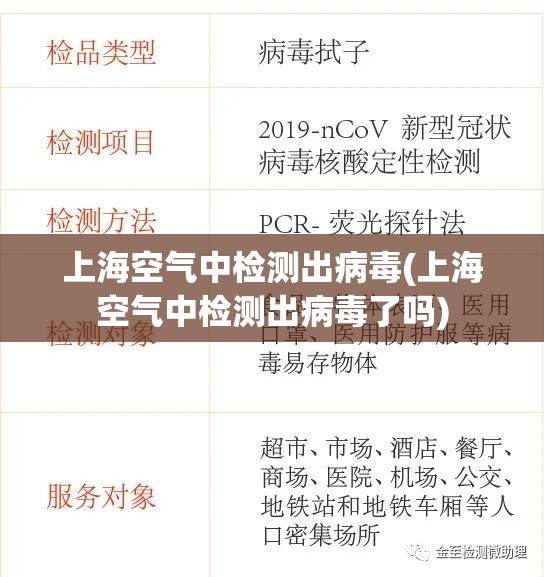 上海空气中检测出病毒(上海空气中检测出病毒了吗) 上海空气中检测出病毒(上海空气中检测出病毒了吗)