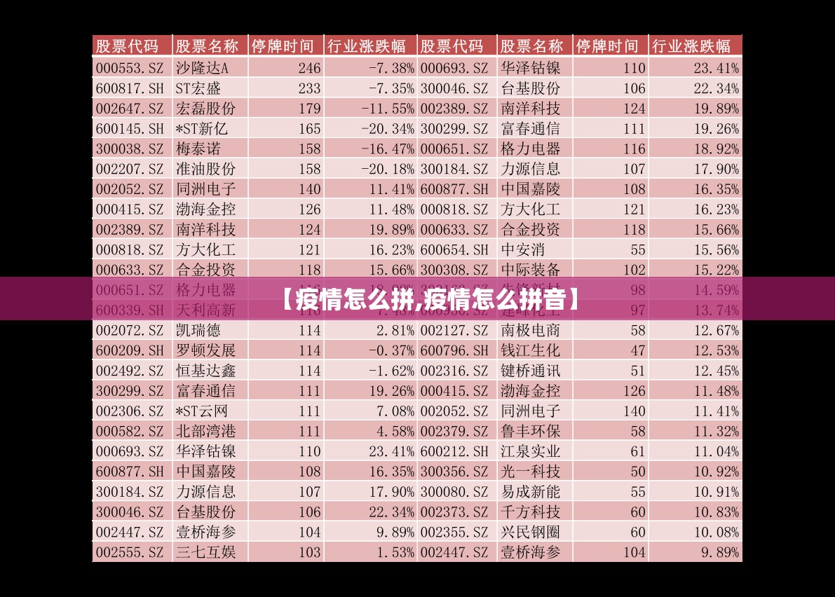 【疫情怎么拼,疫情怎么拼音】