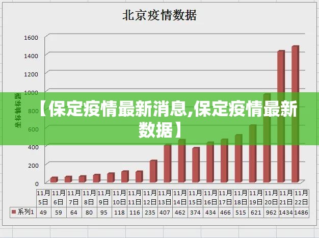 【保定疫情最新消息,保定疫情最新数据】 【保定疫情最新消息,保定疫情最新数据】