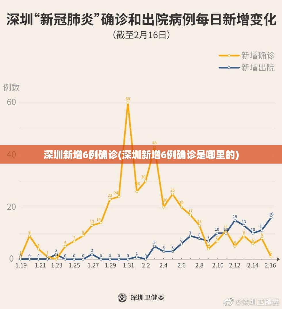 深圳新增6例确诊(深圳新增6例确诊是哪里的) 深圳新增6例确诊(深圳新增6例确诊是哪里的)