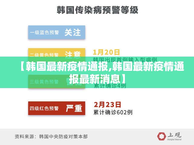 【韩国最新疫情通报,韩国最新疫情通报最新消息】 【韩国最新疫情通报,韩国最新疫情通报最新消息】
