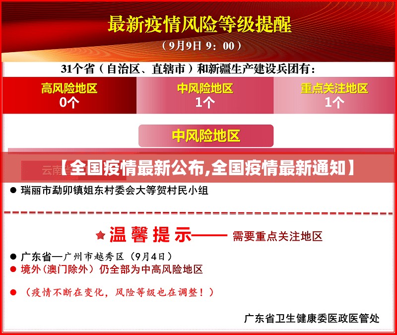 【全国疫情最新公布,全国疫情最新通知】 【全国疫情最新公布,全国疫情最新通知】