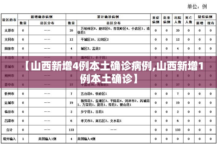 【山西新增4例本土确诊病例,山西新增1例本土确诊】