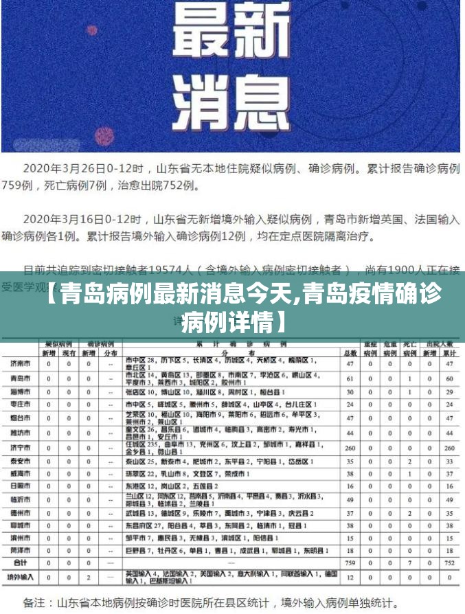 【青岛病例最新消息今天,青岛疫情确诊病例详情】 【青岛病例最新消息今天,青岛疫情确诊病例详情】