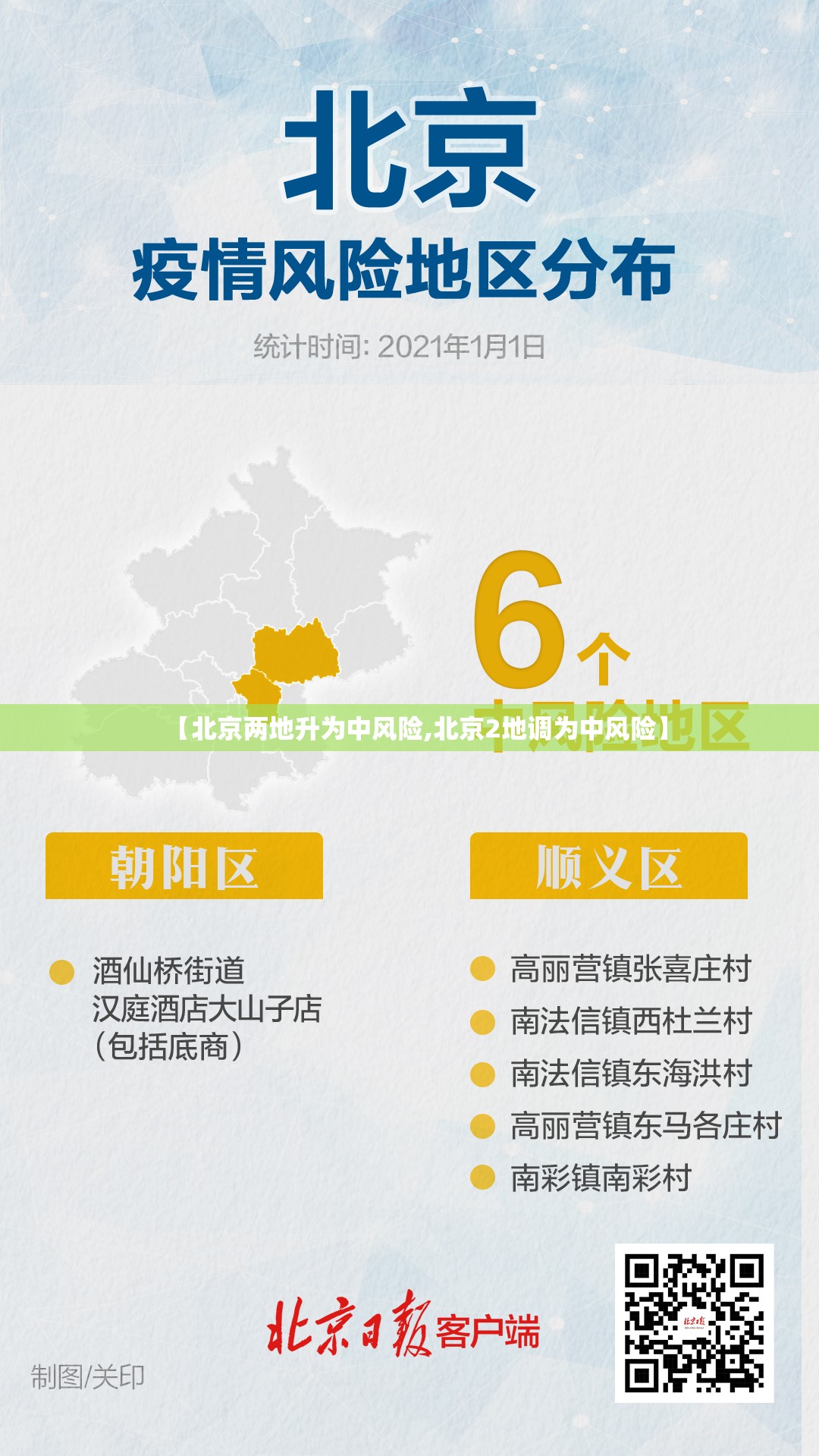【北京两地升为中风险,北京2地调为中风险】