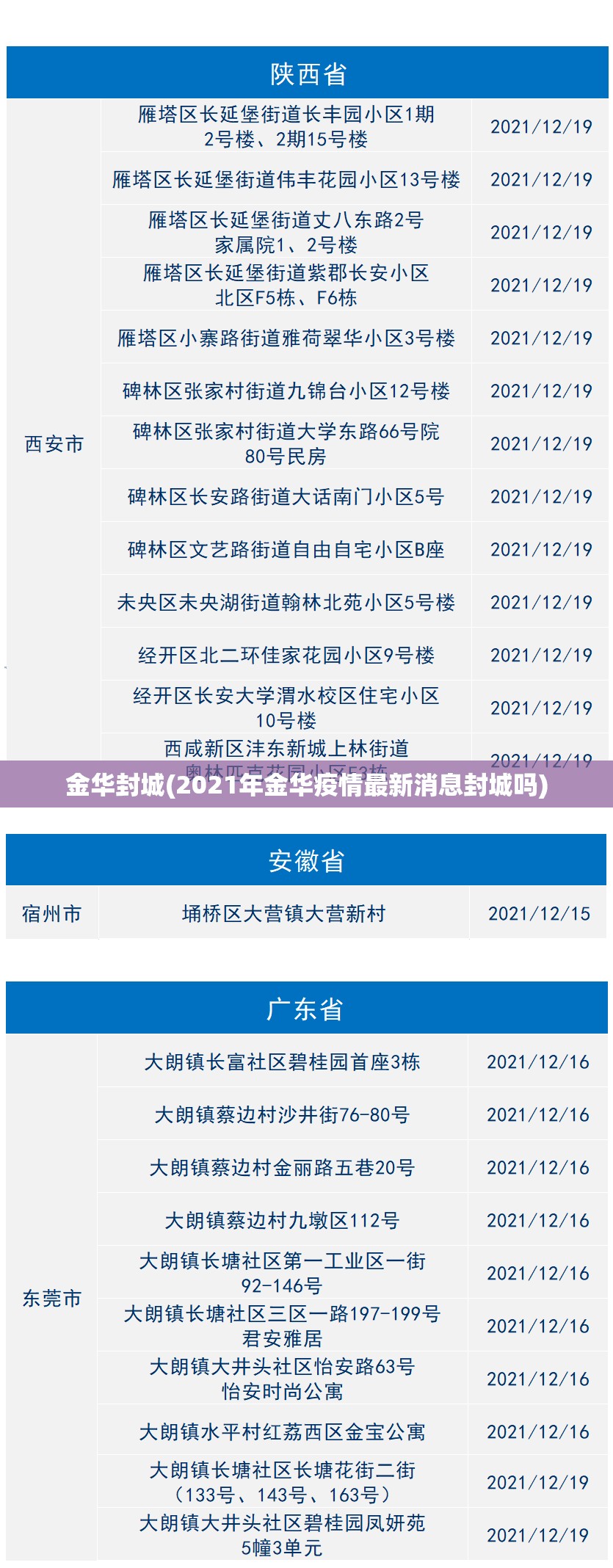 金华封城(2021年金华疫情最新消息封城吗)