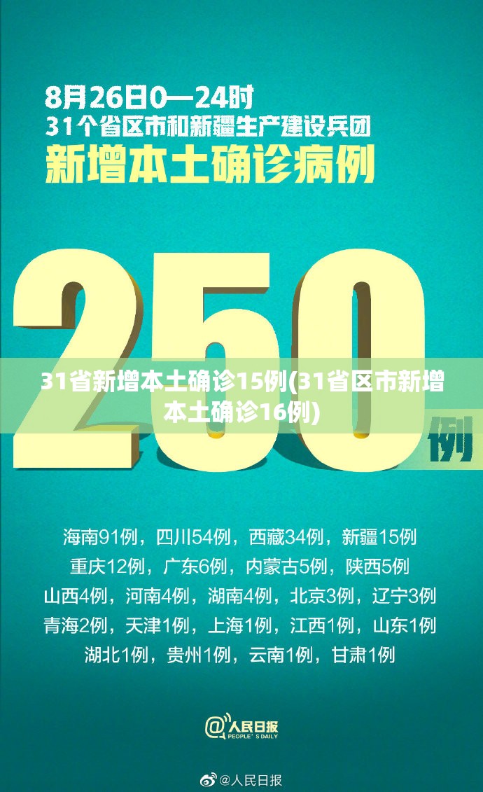31省新增本土确诊15例(31省区市新增本土确诊16例) 31省新增本土确诊15例(31省区市新增本土确诊16例)