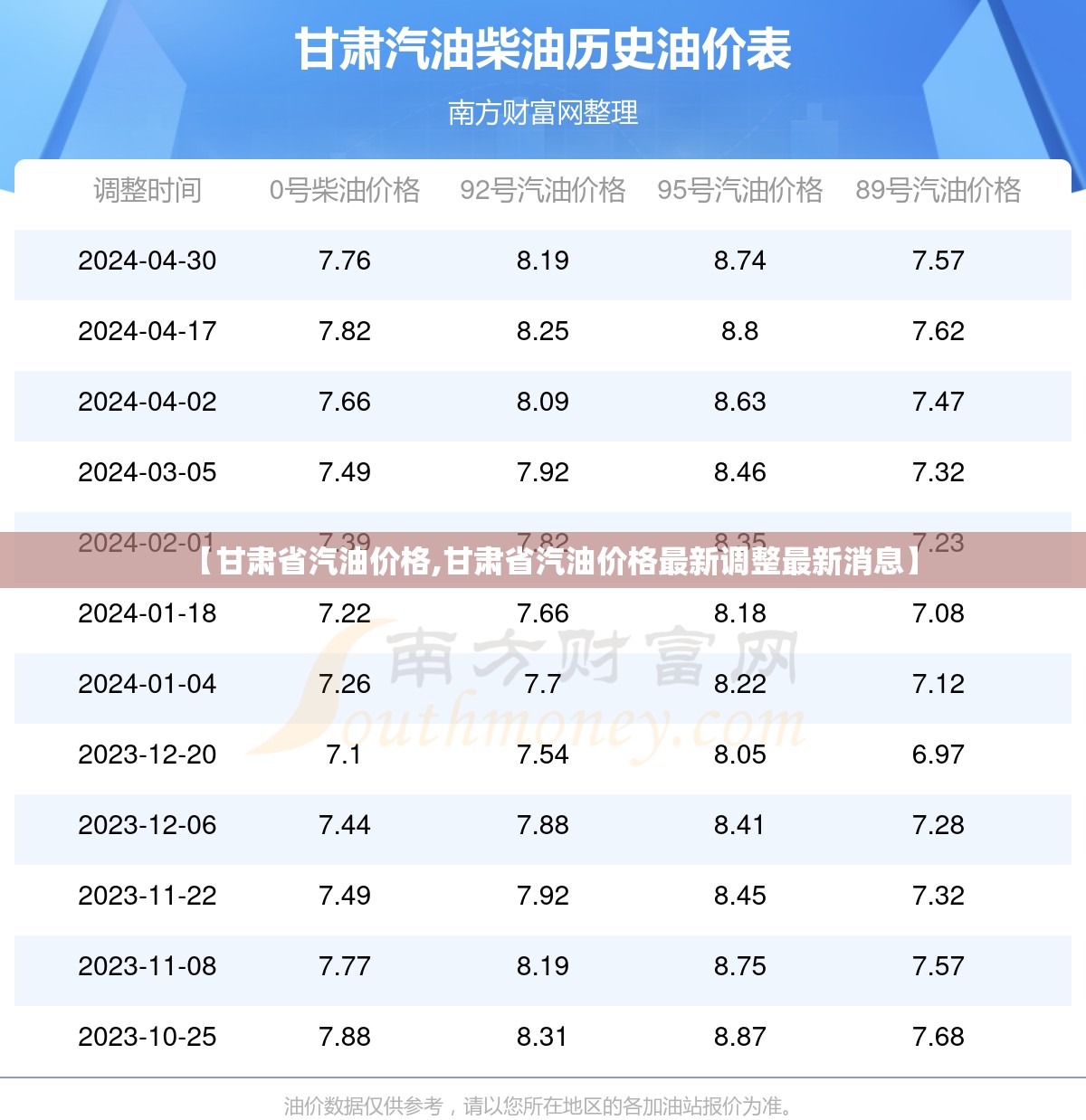 【甘肃省汽油价格,甘肃省汽油价格最新调整最新消息】