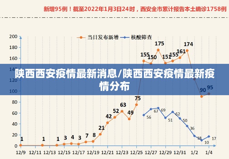 陕西西安疫情最新消息/陕西西安疫情最新疫情分布 陕西西安疫情最新消息/陕西西安疫情最新疫情分布