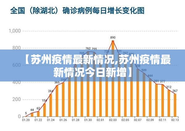 【苏州疫情最新情况,苏州疫情最新情况今日新增】
