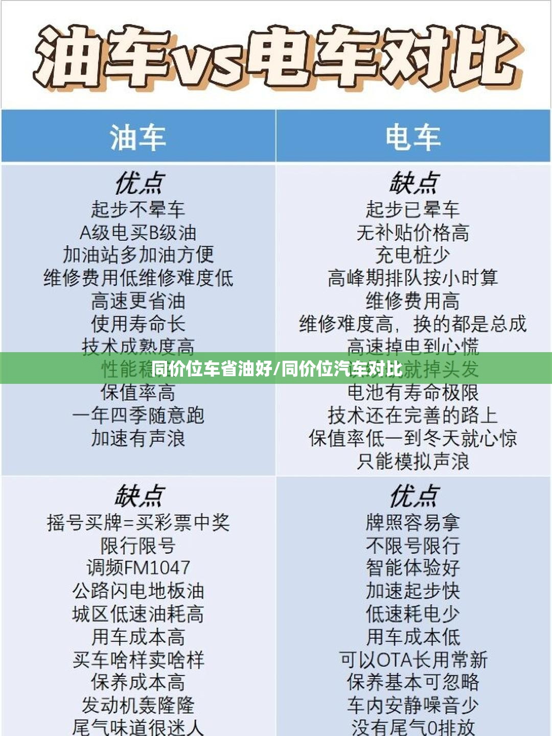 同价位车省油好/同价位汽车对比