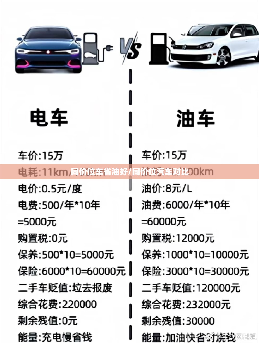 同价位车省油好/同价位汽车对比
