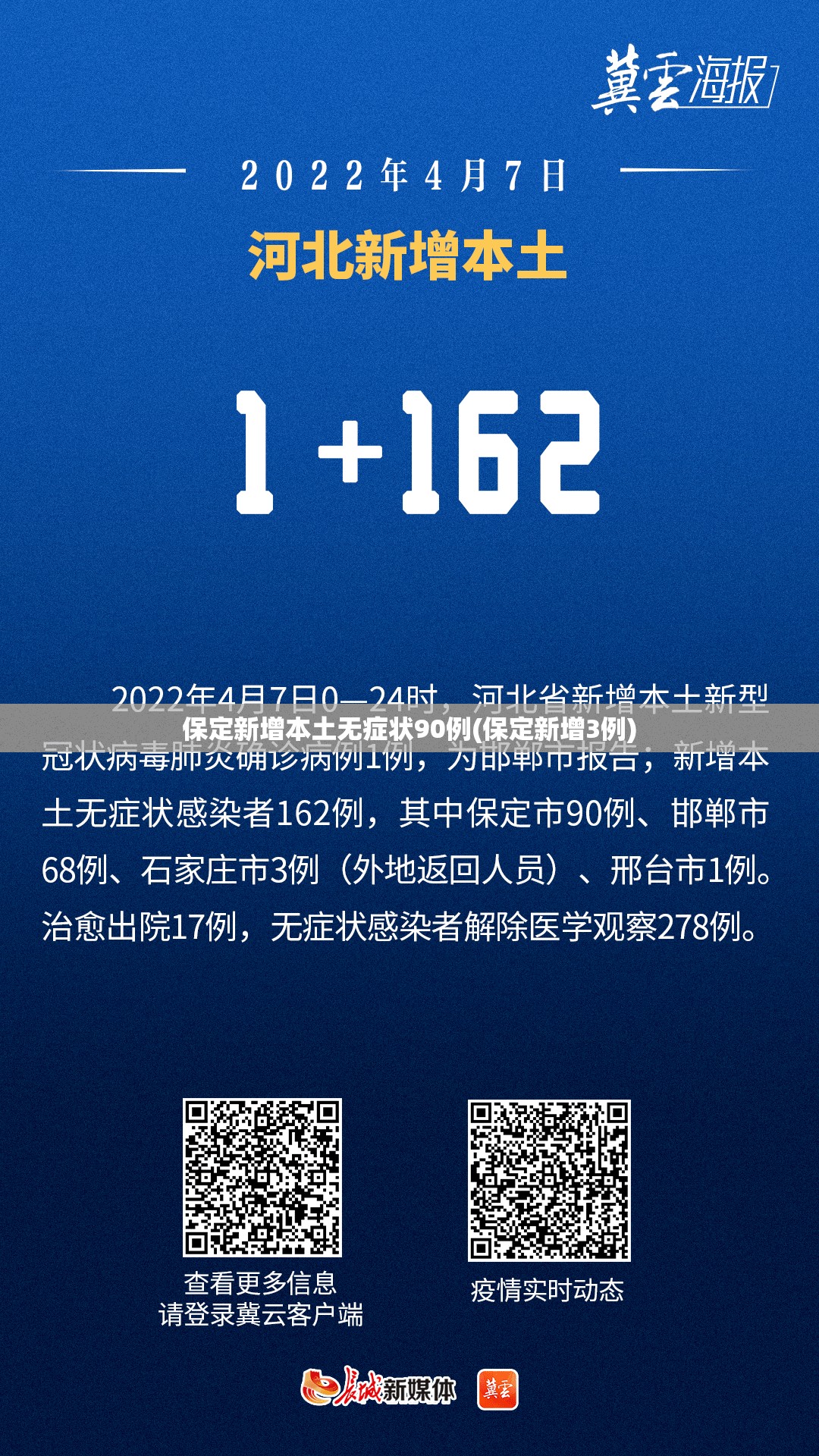 保定新增本土无症状90例(保定新增3例) 保定新增本土无症状90例(保定新增3例)