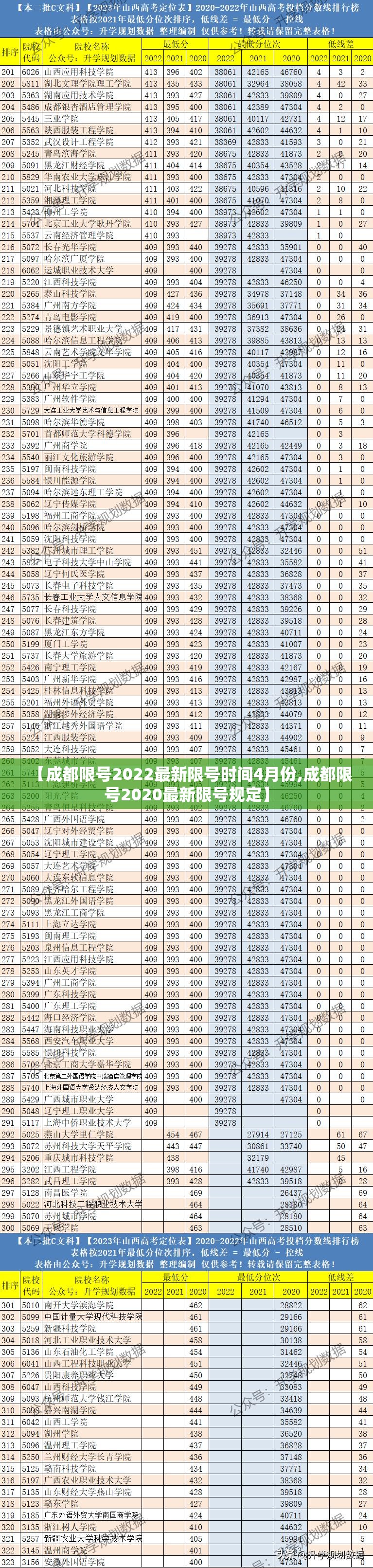 【成都限号2022最新限号时间4月份,成都限号2020最新限号规定】 【成都限号2022最新限号时间4月份,成都限号2020最新限号规定】