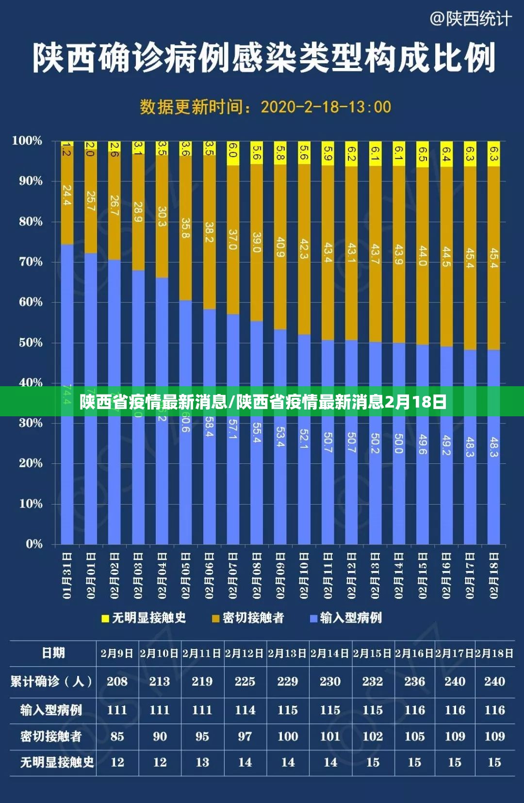 陕西省疫情最新消息/陕西省疫情最新消息2月18日