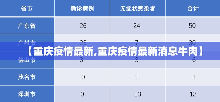 【重庆疫情最新,重庆疫情最新消息牛肉】 【重庆疫情最新,重庆疫情最新消息牛肉】