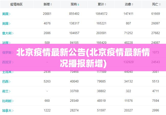 北京疫情最新公告(北京疫情最新情况播报新增) 北京疫情最新公告(北京疫情最新情况播报新增)