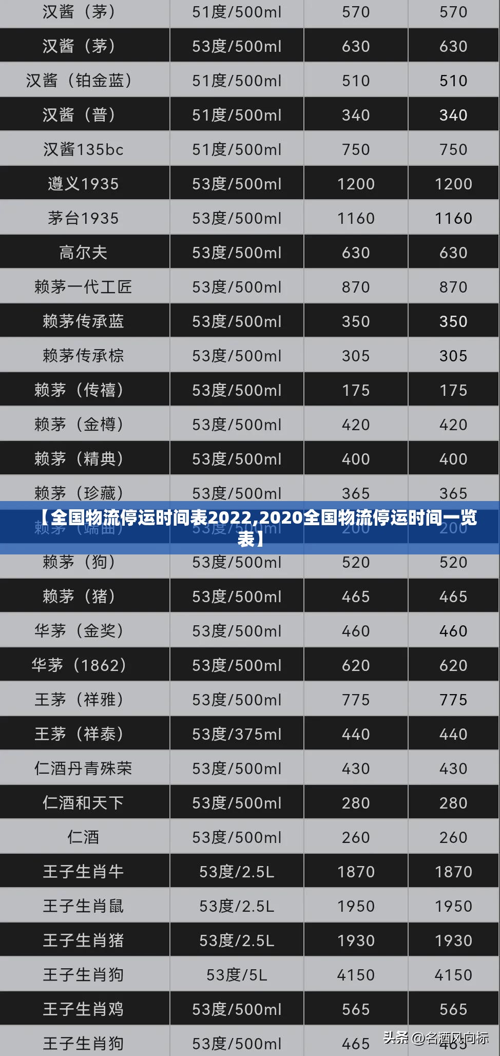 【全国物流停运时间表2022,2020全国物流停运时间一览表】 【全国物流停运时间表2022,2020全国物流停运时间一览表】