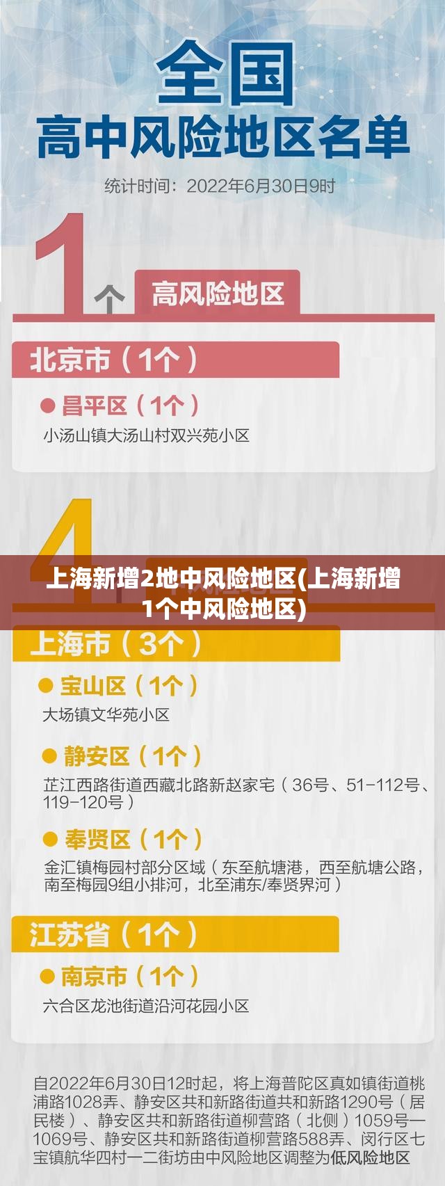 上海新增2地中风险地区(上海新增1个中风险地区) 上海新增2地中风险地区(上海新增1个中风险地区)
