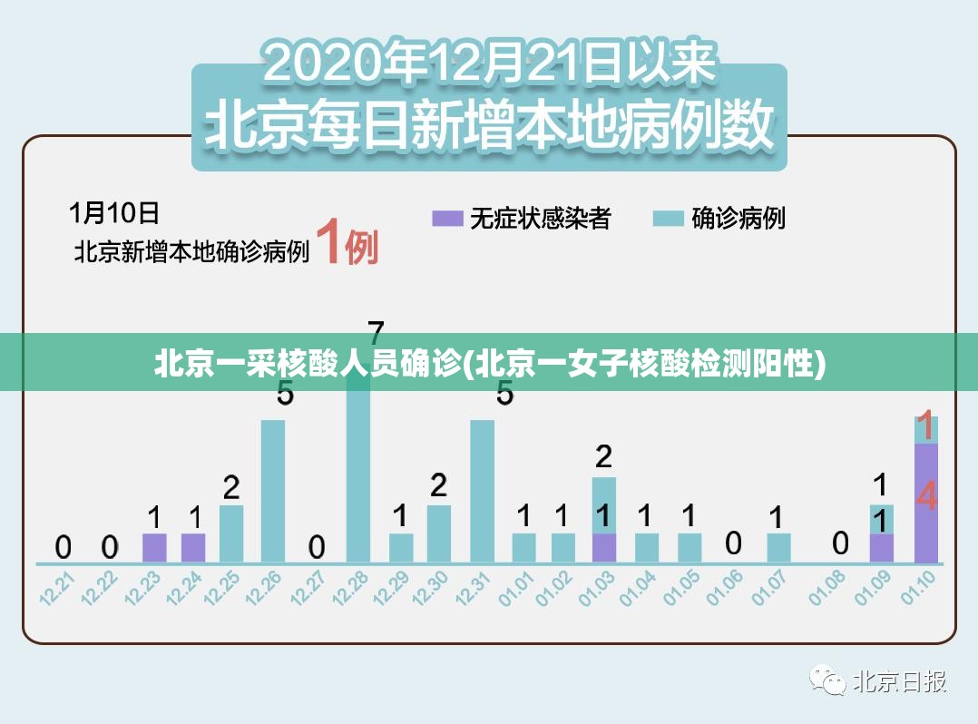 北京一采核酸人员确诊(北京一女子核酸检测阳性) 北京一采核酸人员确诊(北京一女子核酸检测阳性)