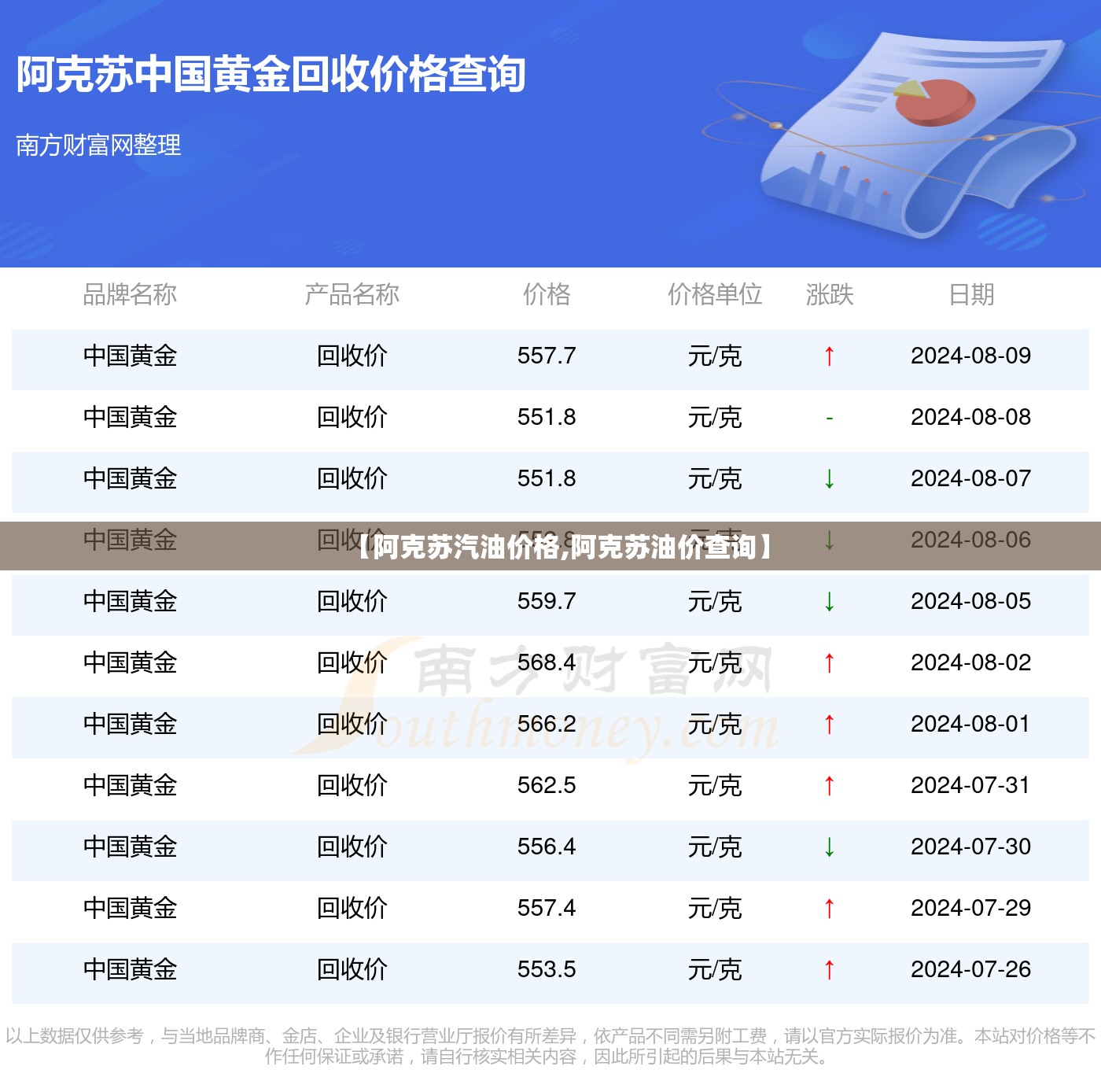 【阿克苏汽油价格,阿克苏油价查询】 【阿克苏汽油价格,阿克苏油价查询】